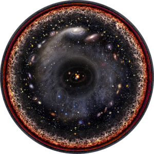 Artist's logarithmic scale conception of the observable universe with the Solar System at the center, inner and outer planets, Kuiper belt, Oort cloud, Alpha Centauri, Perseus Arm, Milky Way galaxy, Andromeda galaxy, nearby galaxies, Cosmic Web, Cosmic microwave radiation and Big Bang's invisible plasma on the edge. From Wikipedia.