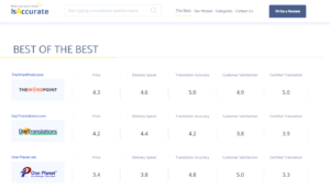 A screenshot of IsAcurate comparison table.